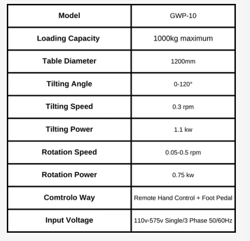1 Tons 3 Axis Positioner Parameter Table_2