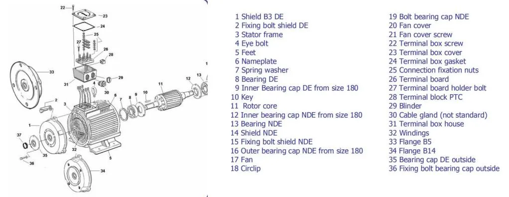 Standard Welding Rotato