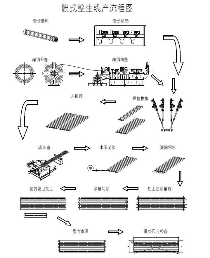 Membrane Panel Welding Machine Introduction_3