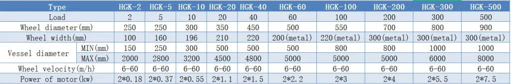 Adjustable Welding Rotator HGK-10