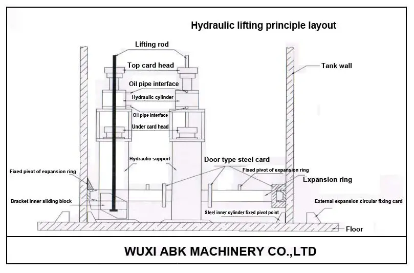 Hydraulic Jacking System-2